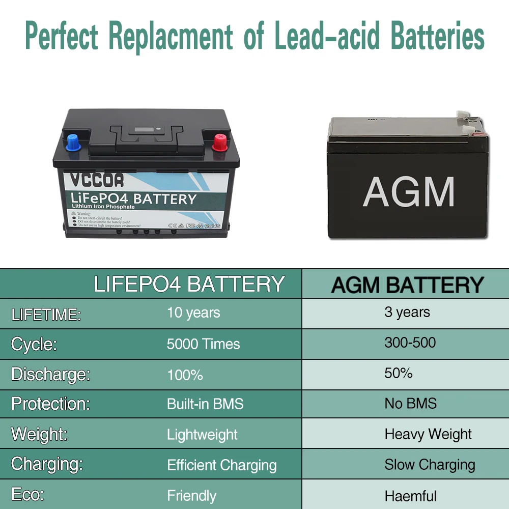 12v 200AH Lifepo4, Литиево-желязо-фосфатный батерия Вграден BMS 5000 цикъла За подмяна на по-голямата част резервно копие на източник за домашно съхранение на енергия